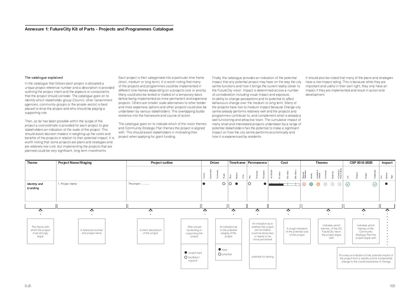 PDF Creator